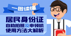 居民身份证自助拍照及申领机使用方法大解析！